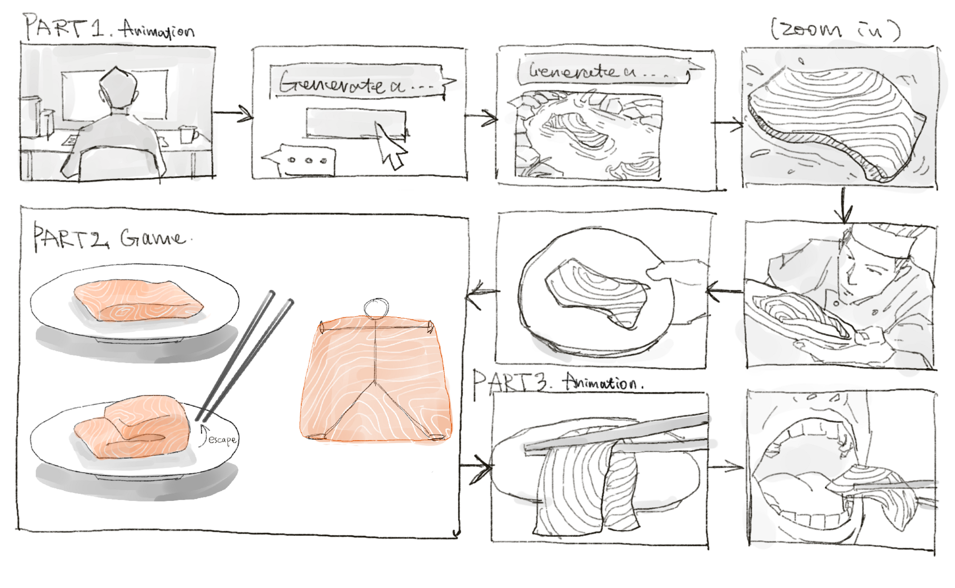 Storyboard