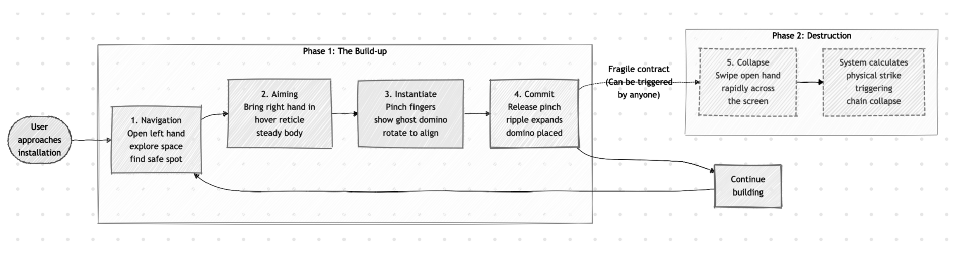 User Interaction Flow